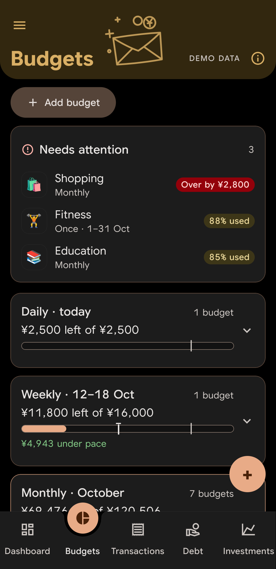Varasel Budgets with the budgets that need attention, using demo data