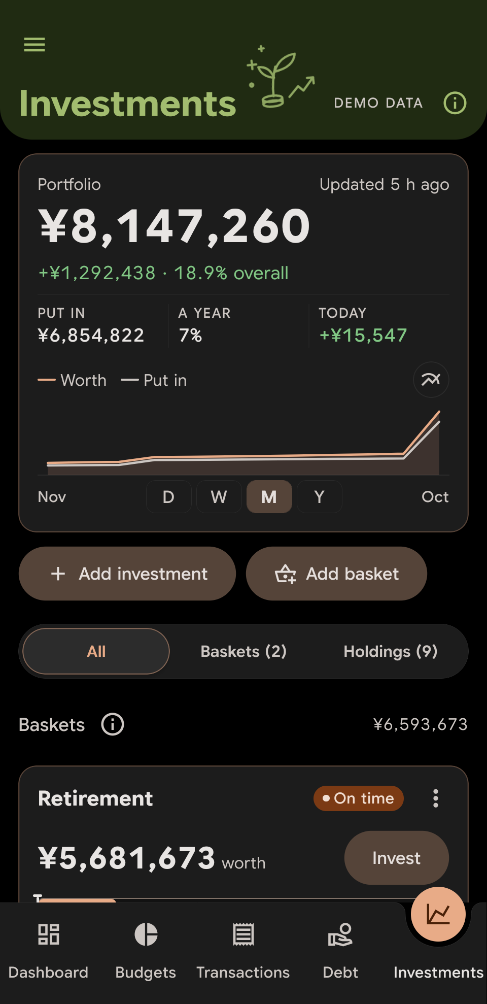 Varasel Investments with the portfolio total and its growth, using demo data